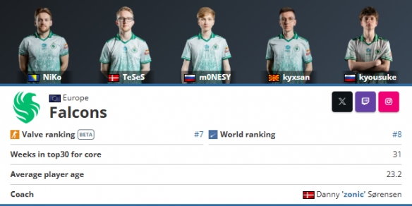 Oh My God 官方：与上单选手 Hery 续约；